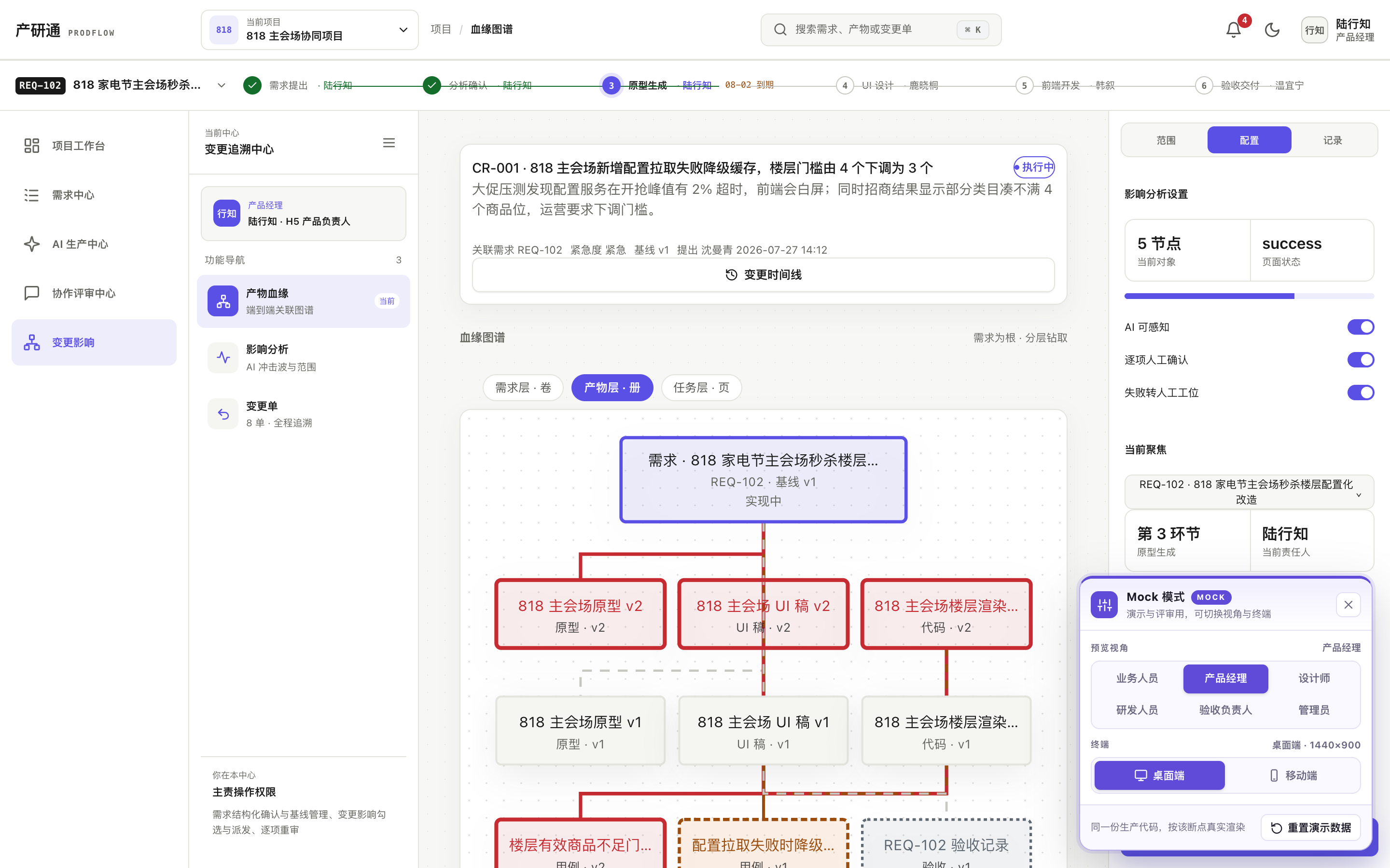 产研通血缘图谱界面，展示需求变更对原型、UI、代码和验收节点的影响